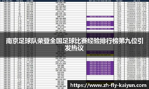 南京足球队荣登全国足球比赛经验排行榜第九位引发热议