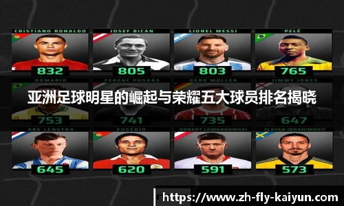 亚洲足球明星的崛起与荣耀五大球员排名揭晓